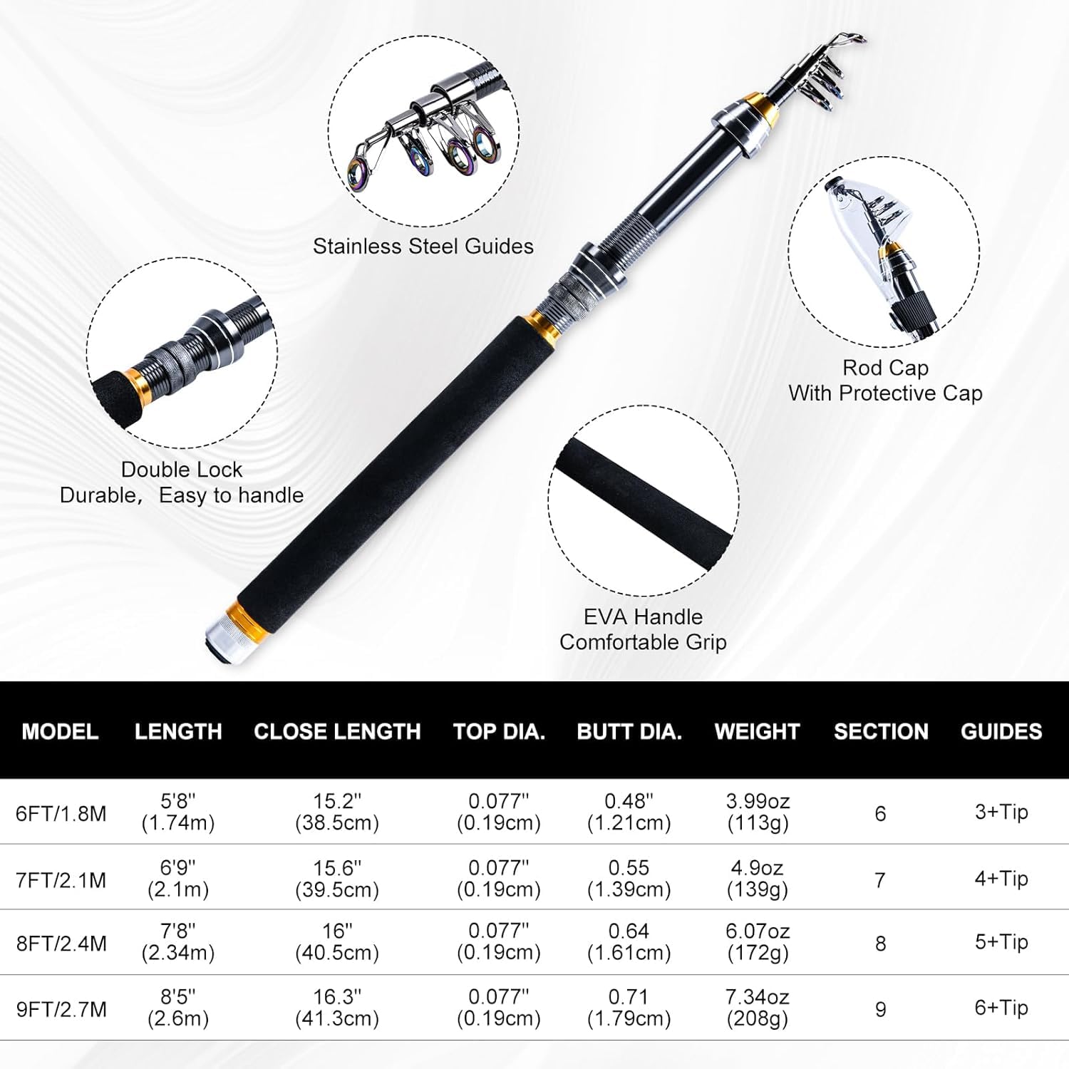 Goture Portable Travel Fishing - مراجعة Reel Bag وسعره