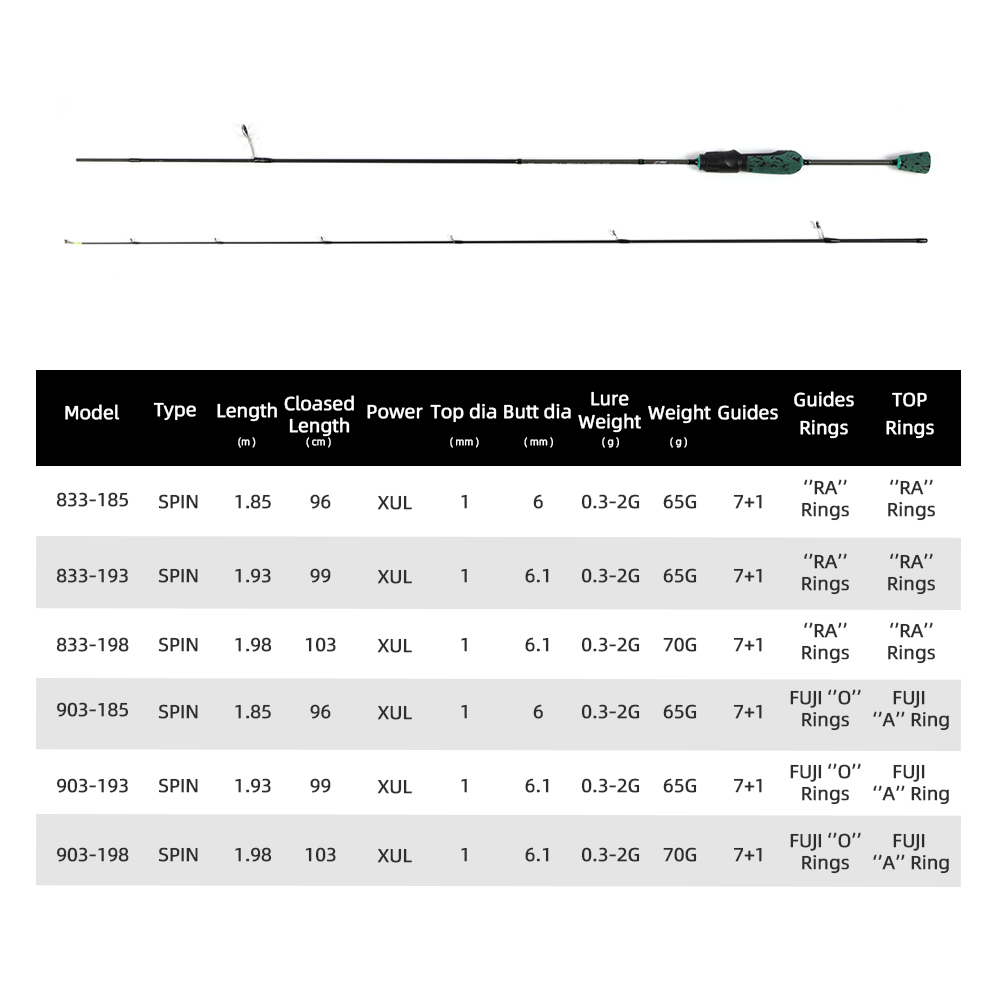 MIFINE SHOWTIME XUL Ultralight - مراجعة Trolling Reel وسعره