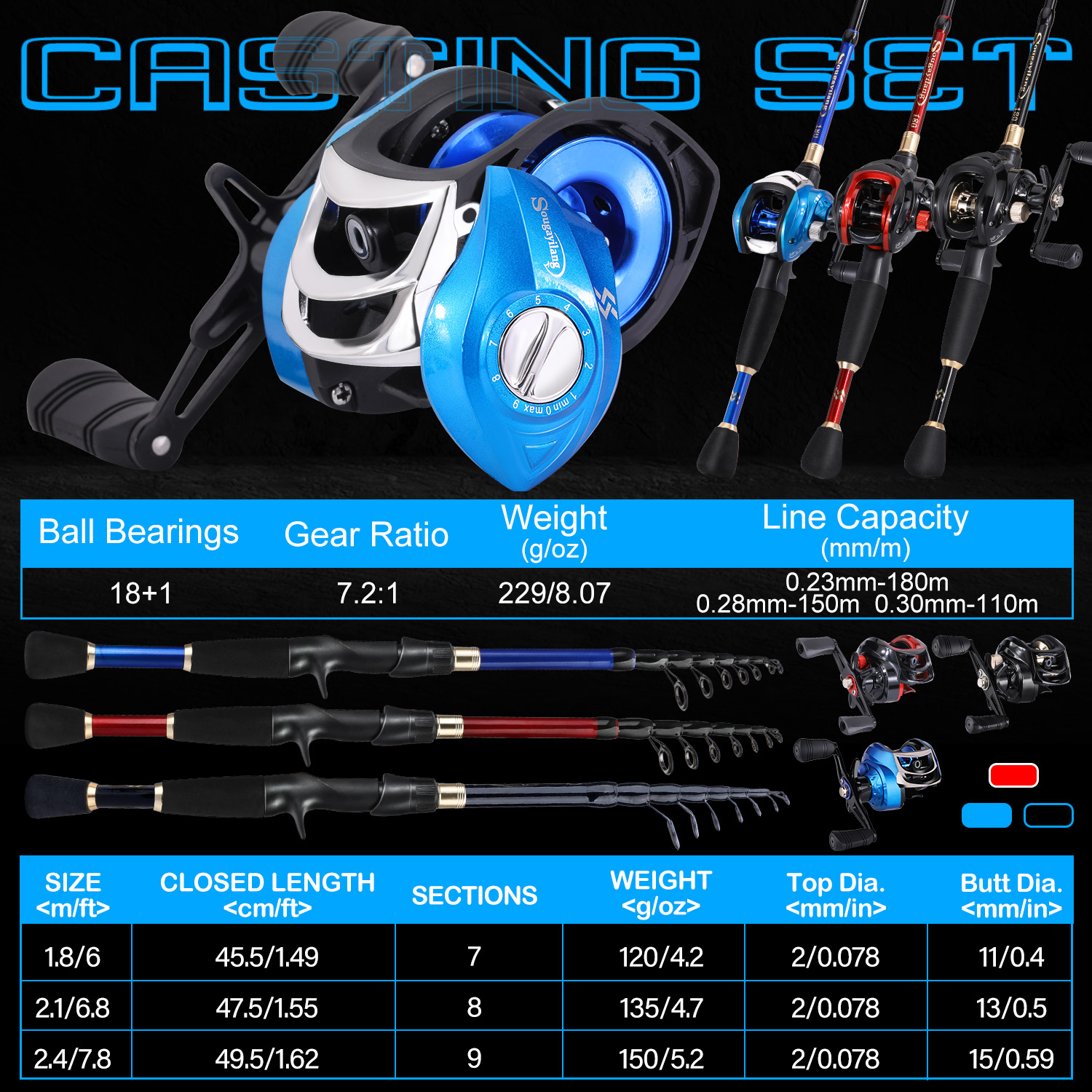 Sougayilang Fishing Set with C - مراجعة Spincast Reel وسعره