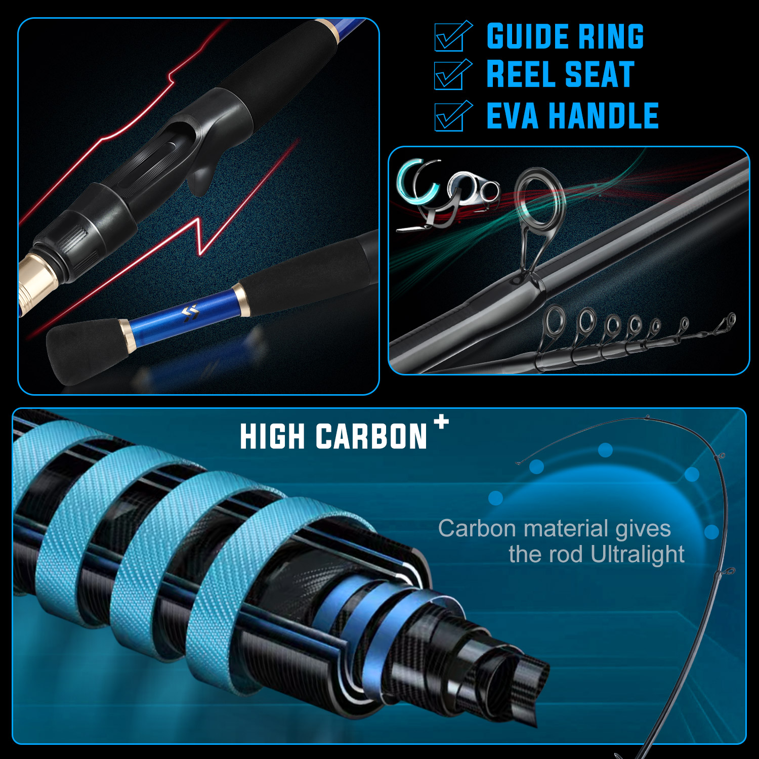 Sougayilang Fishing Set with C - مراجعة Spincast Reel وسعره