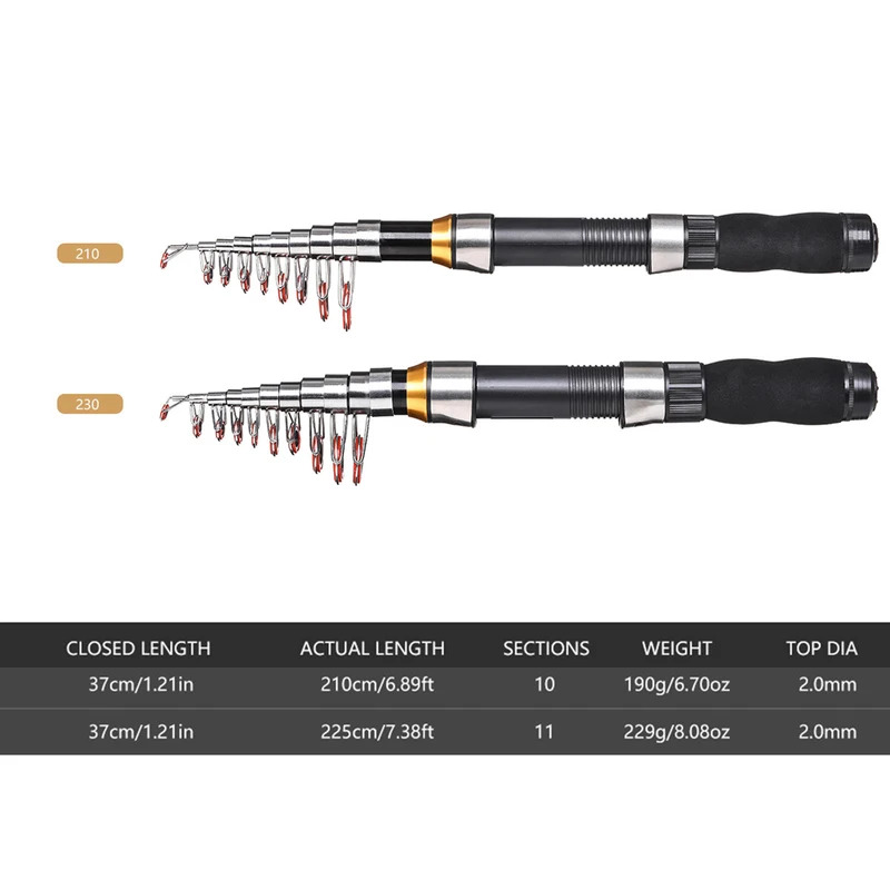 BRAVMAK 2.1/ 2.3 mTelescopic F - مراجعة Spincast Reel وسعره